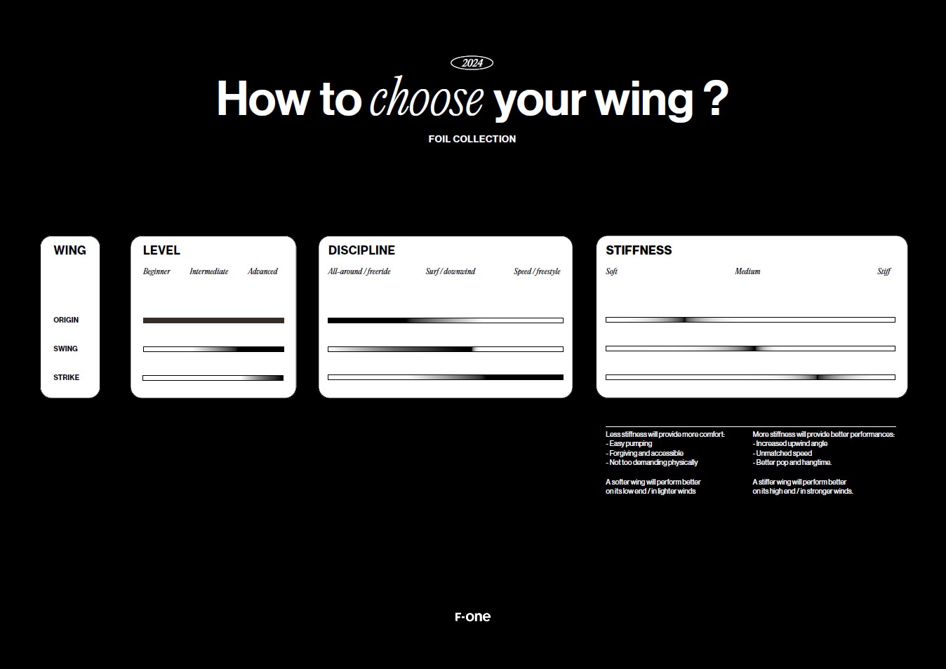 How to choose your wing Origin Strike V4 Swing V4